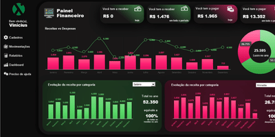 Dashboard profissional 5