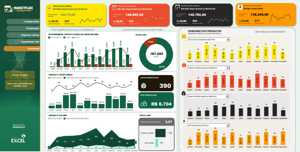 Tela Dashboard da planilha